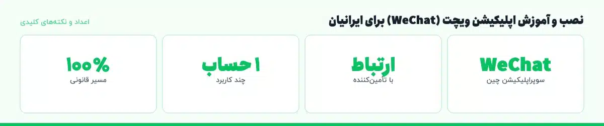 اعداد و نکته‌های کلیدی «نصب و آموزش اپلیکیشن ویچت (WeChat) برای ایرانیان»: WeChat — سوپراپلیکیشن چین، ارتباط — با تأمین‌کننده، ۱ حساب — چند کاربرد، ۱۰۰٪ — مسیر قانونی
