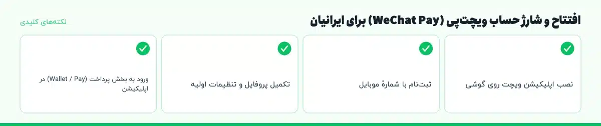 نکتههای کلیدی «افتتاح و شارژ حساب ویچتپی (WeChat Pay) برای ایرانیان»: نصب اپلیکیشن ویچت روی گوشی، ثبتنام با شمارهٔ موبایل، تکمیل پروفایل و تنظیمات اولیه، ورود به بخش پرداخت (Wallet / Pay) در اپلیکیشن