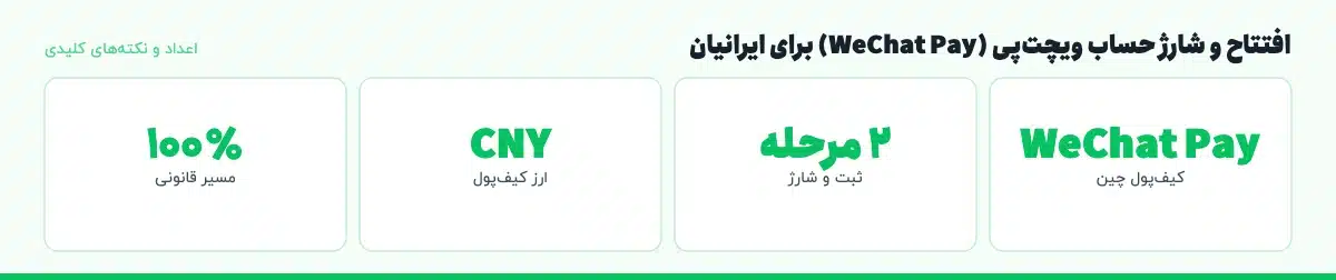 اعداد و نکتههای کلیدی «افتتاح و شارژ حساب ویچتپی (WeChat Pay) برای ایرانیان»: WeChat Pay — کیفپول چین، ۲ مرحله — ثبت و شارژ، CNY — ارز کیفپول، ۱۰۰٪ — مسیر قانونی