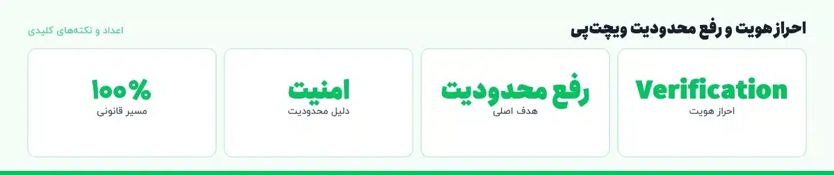 اعداد و نکتههای کلیدی «احراز هویت و رفع محدودیت ویچتپی»: Verification — احراز هویت، رفع محدودیت — هدف اصلی، امنیت — دلیل محدودیت، ۱۰۰٪ — مسیر قانونی