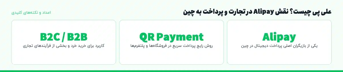 اعداد و نکتههای کلیدی «علی پی چیست؟ نقش Alipay در تجارت و پرداخت به چین»: Alipay — یکی از بازیگران اصلی پرداخت دیجیتال در چین، QR Payment — روش رایج پرداخت سریع در فروشگاهها و پلتفرمها، B2C / B2B — کاربرد برای خرید خرد و بخشی از فرآیندهای تجاری