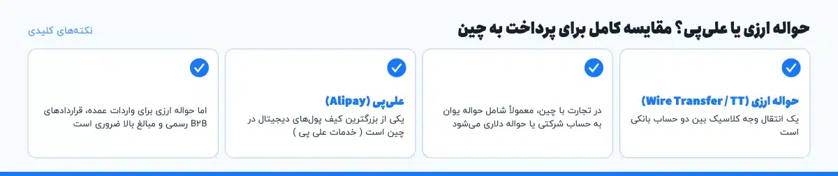 نکته‌های کلیدی «حواله ارزی یا علی‌پی؟ مقایسه کامل برای پرداخت به چین»: حواله ارزی (Wire Transfer / TT): یک انتقال وجه کلاسیک بین دو حساب بانکی است، در تجارت با چین، معمولاً شامل حواله یوان به حساب شرکتی یا حواله دلاری می‌شود، علی‌پی (Alipay): یکی از بزرگترین کیف پول‌های دیجیتال در چین است ( خدمات علی پی )، اما حواله ارزی برای واردات عمده، قراردادهای B2B رسمی و مبالغ بالا ضروری است