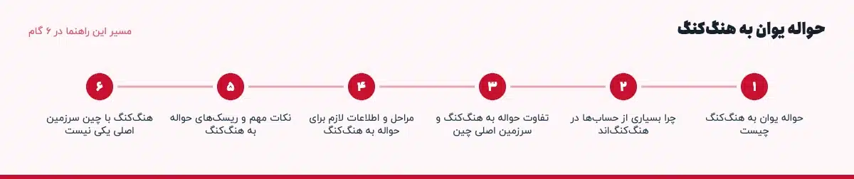 مسیر «حواله یوان به هنگ‌کنگ» در ۶ گام: حواله یوان به هنگ‌کنگ چیست، چرا بسیاری از حساب‌ها در هنگ‌کنگ‌اند، تفاوت حواله به هنگ‌کنگ و سرزمین اصلی چین، مراحل و اطلاعات لازم برای حواله به هنگ‌کنگ، نکات مهم و ریسک‌های حواله به هنگ‌کنگ، هنگ‌کنگ با چین سرزمین اصلی یکی نیست