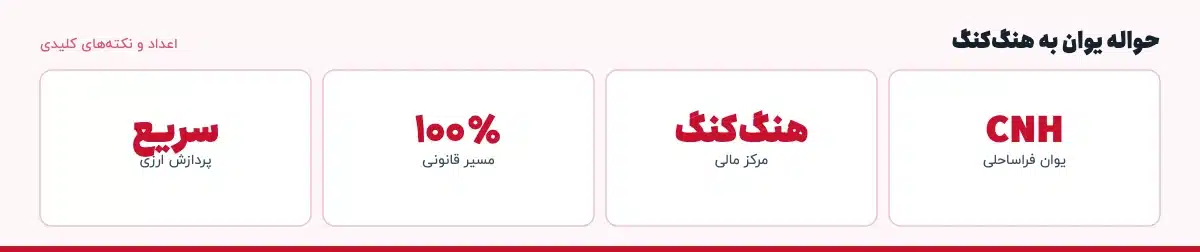 اعداد و نکته‌های کلیدی «حواله یوان به هنگ‌کنگ»: CNH — یوان فراساحلی، هنگ‌کنگ — مرکز مالی، ۱۰۰٪ — مسیر قانونی، سریع — پردازش ارزی