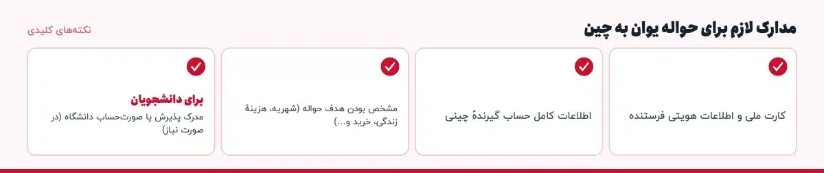 نکته‌های کلیدی «مدارک لازم برای حواله یوان به چین»: کارت ملی و اطلاعات هویتی فرستنده، اطلاعات کامل حساب گیرندهٔ چینی، مشخص بودن هدف حواله (شهریه، هزینهٔ زندگی، خرید و…)، برای دانشجویان: مدرک پذیرش یا صورت‌حساب دانشگاه (در صورت نیاز)