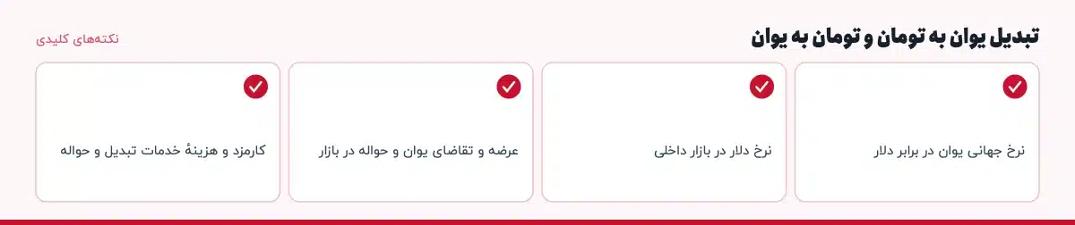 نکتههای کلیدی «تبدیل یوان به تومان و تومان به یوان»: نرخ جهانی یوان در برابر دلار، نرخ دلار در بازار داخلی، عرضه و تقاضای یوان و حواله در بازار، کارمزد و هزینهٔ خدمات تبدیل و حواله