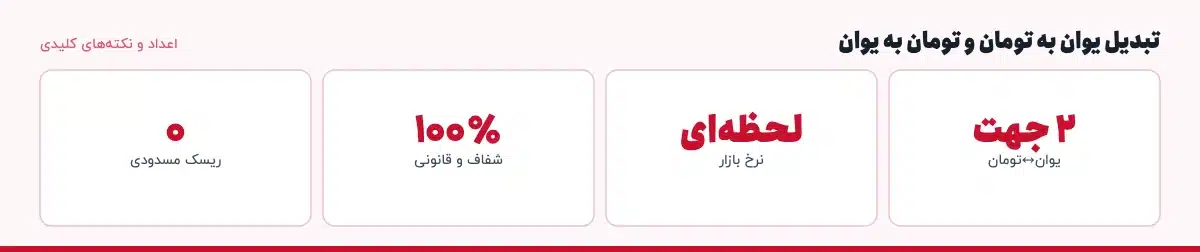 اعداد و نکتههای کلیدی «تبدیل یوان به تومان و تومان به یوان»: ۲ جهت — یوان↔تومان، لحظهای — نرخ بازار، ۱۰۰٪ — شفاف و قانونی، ۰ — ریسک مسدودی