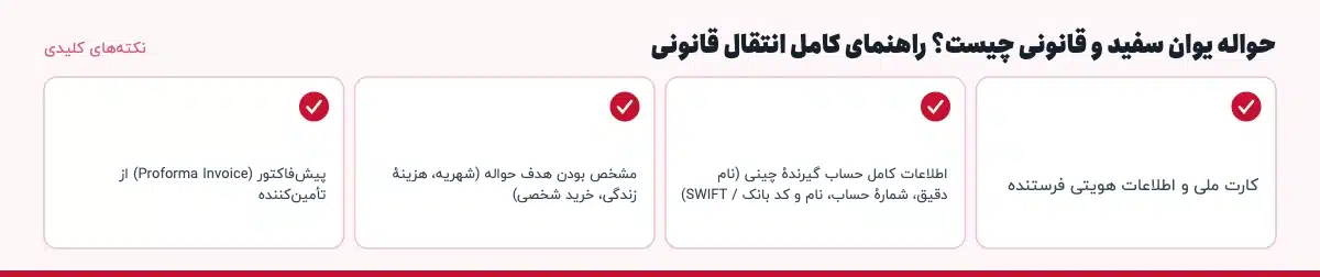 نکته‌های کلیدی «حواله یوان سفید و قانونی چیست؟ راهنمای کامل انتقال قانونی»: کارت ملی و اطلاعات هویتی فرستنده، اطلاعات کامل حساب گیرندهٔ چینی (نام دقیق، شمارهٔ حساب، نام و کد بانک / SWIFT)، مشخص بودن هدف حواله (شهریه، هزینهٔ زندگی، خرید شخصی)، پیش‌فاکتور (Proforma Invoice) از تأمین‌کننده